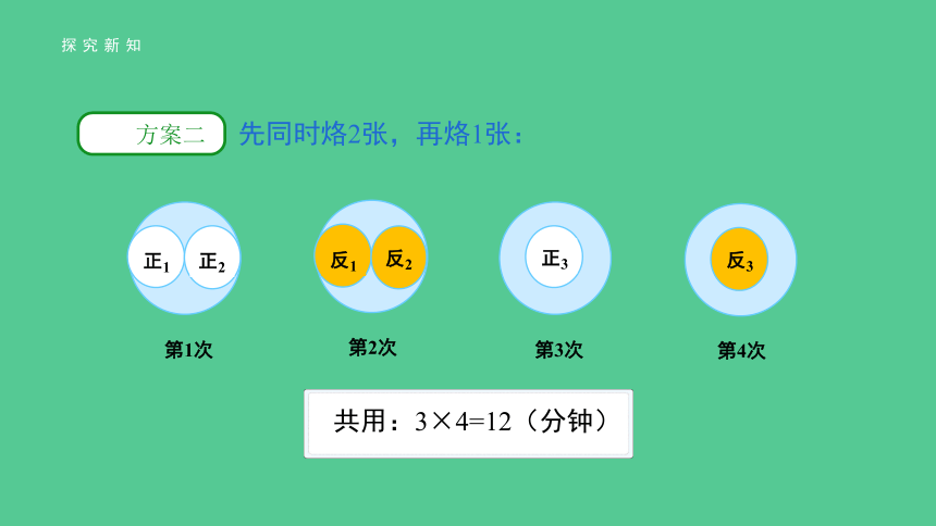 小学数学人教版四年级上第八单元第2课时《烙饼问题》精品课件（共21张ppt）