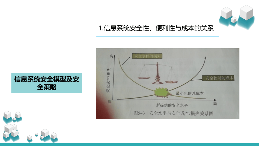 【新教材】2020-2021学年粤教版（2019）高中信息技术必修二5.2信息系统安全风险防范的技术和方法-课件（24张PPT）