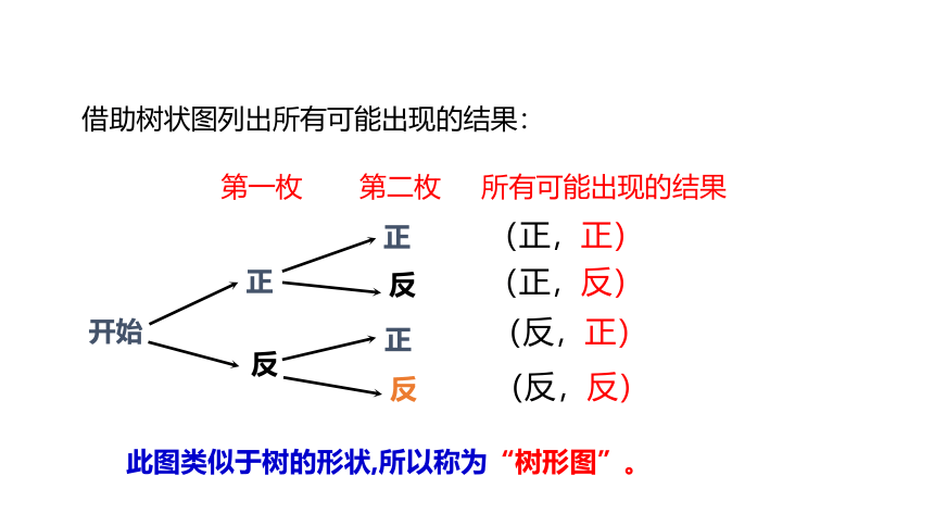 3.1.1用树状图或表格求概率--- 课件 2021-2022学年北师大版九年级数学上册（共20张ppt）