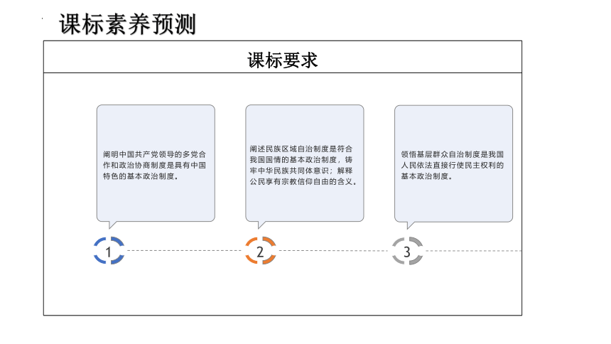 高中政治统编版必修三6.1中国共产党领导的多党合作和政治协商制度 课件（共45张ppt）