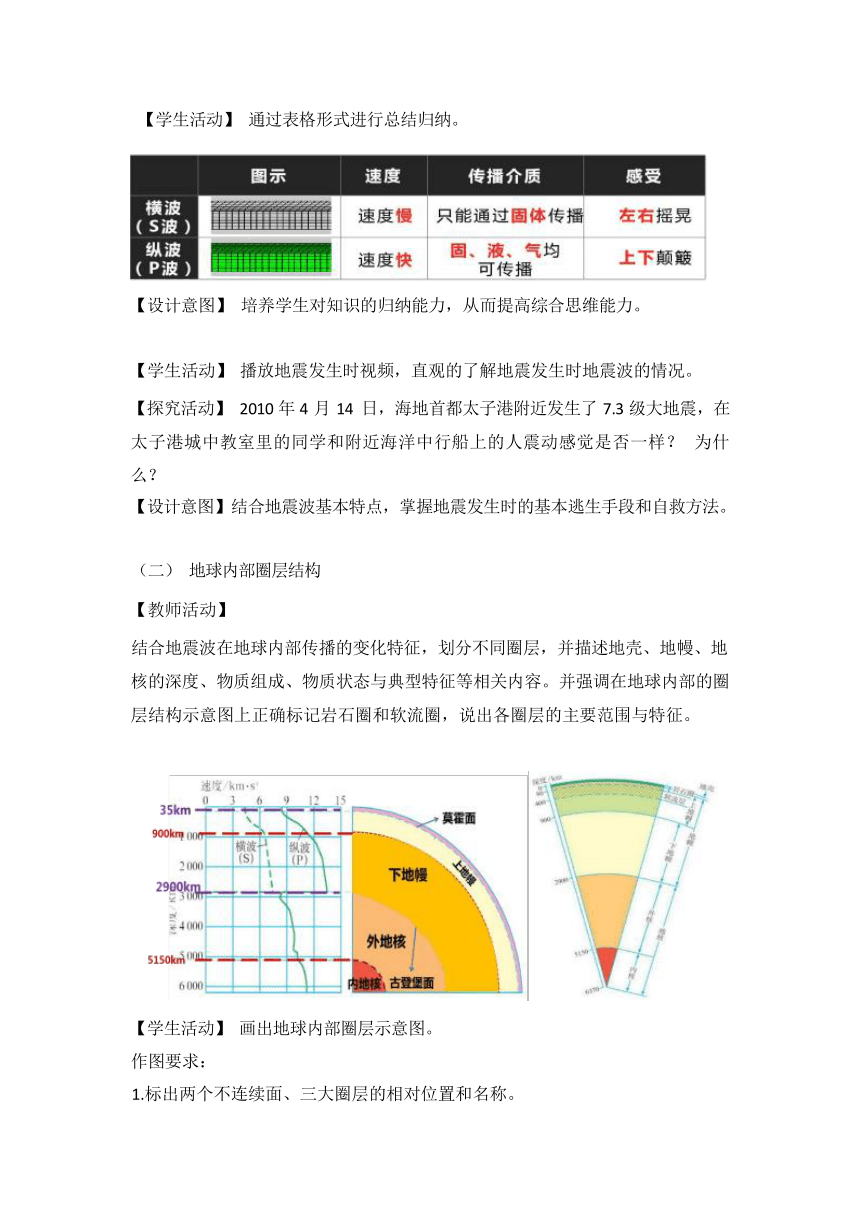 1.3 地球的圈层结构 教学设计