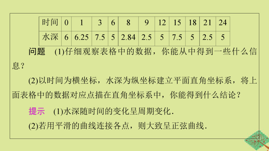 2020_2021学年新教材高中数学第7章三角函数7.4数学建模活动：周期现象的描述课件新人教B版必修第三册（49张PPT）