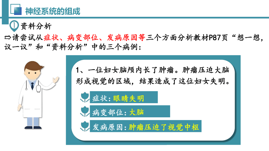 4.6.2 神经系统的组成-七年级生物下册同步精品课堂（人教版）(共32张PPT)