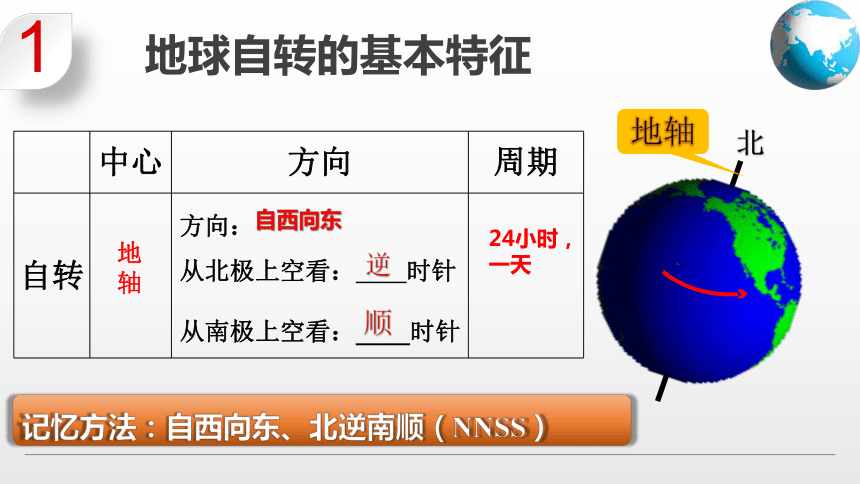 1.1 地球的自转和公转 课件(共44张PPT内嵌视频)2022-2023学年中图版地理八年级上册