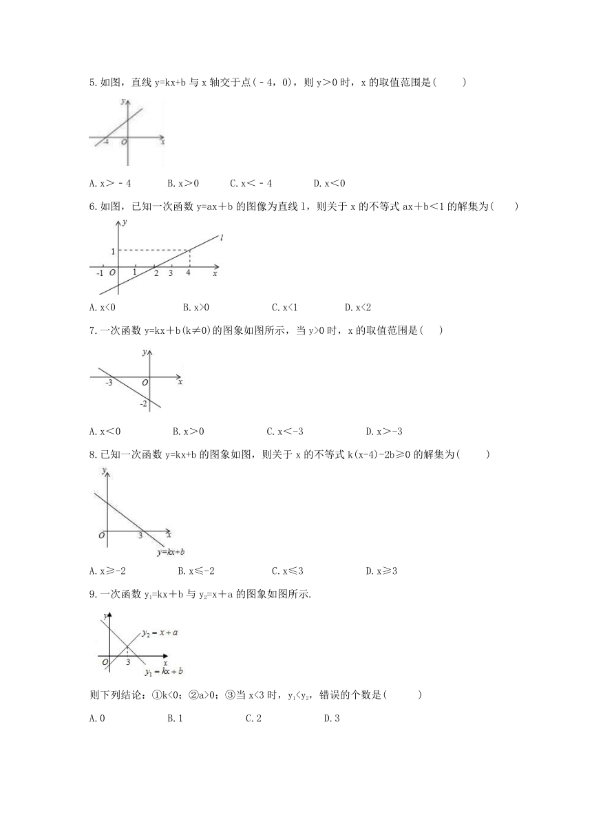 6.6  一次函数、一元一次方程和一元一次不等式  同步练习卷  2021--2022学年苏科版八年级数学上册（Word版含答案）