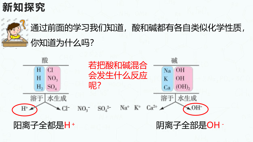 粤教版化学九年级下册同步课件：8.3  酸和碱的反应(共27张PPT)