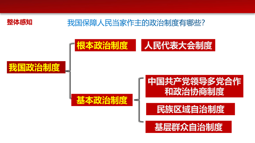 5.2 基本政治制度 课件（30张PPT）