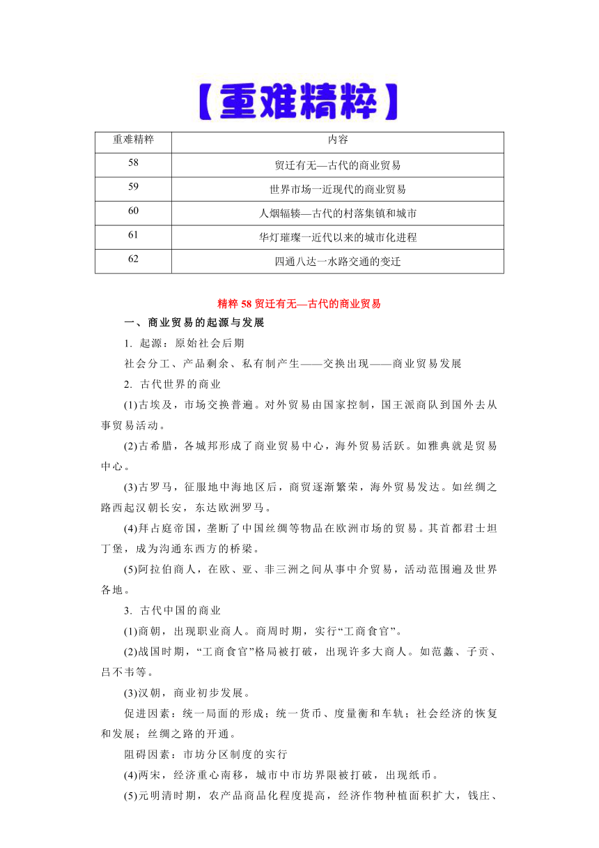 专题17  中西方商业贸易、城市化进程和水陆交通变迁-高考历史专练（新高考专用）（含解析）