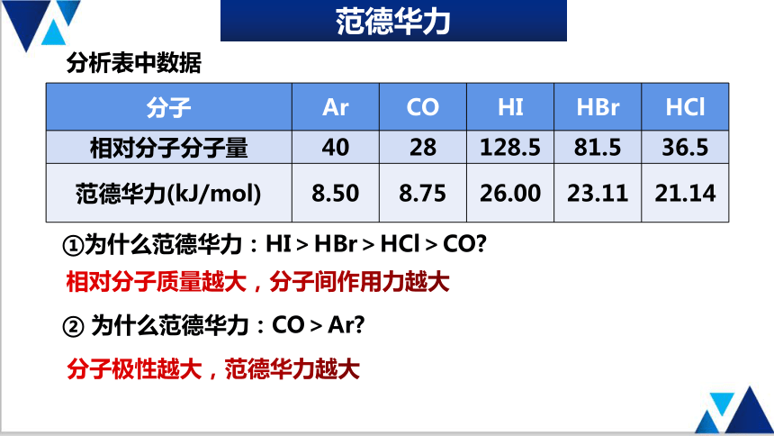 2.3.2分子间作用力、分子的手性 -高二化学课件（44张ppt）（人教版2019选择性必修2）