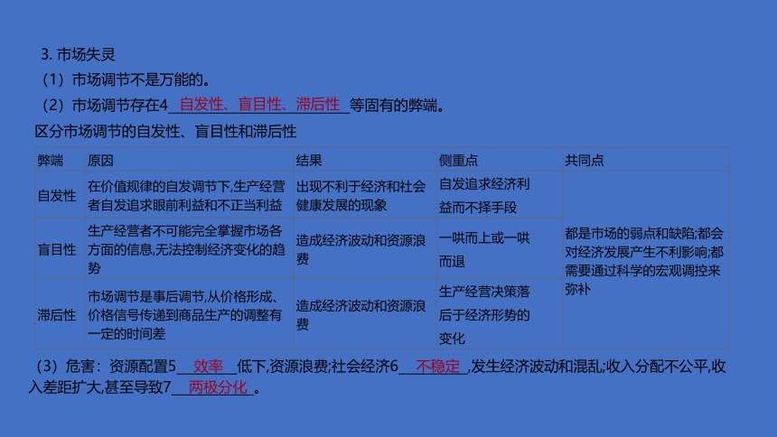 2021届新高考政治二轮复习艺体生专用课件：专题四 发展社会主义市场经济（65张ppt）