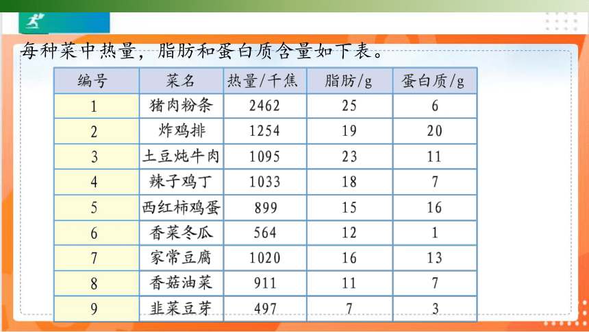 人教版 数学四年级下册 营养午餐 课件（共13张PPT）