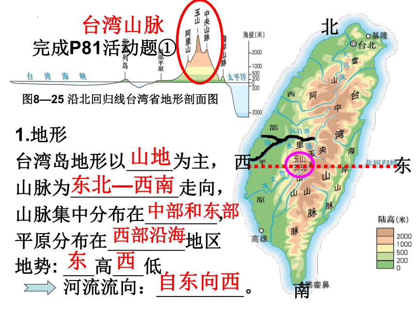 8.2台湾省 福建省课件2022-2023学年 湘教版地理八年级下册(共36张PPT)