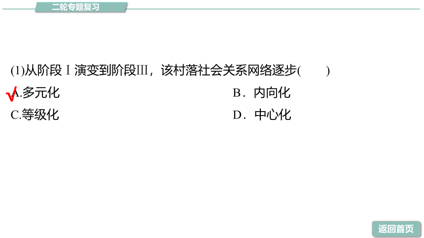 高中地理第二轮复习常考图像3 示意图 复习课件(共24张PPT)