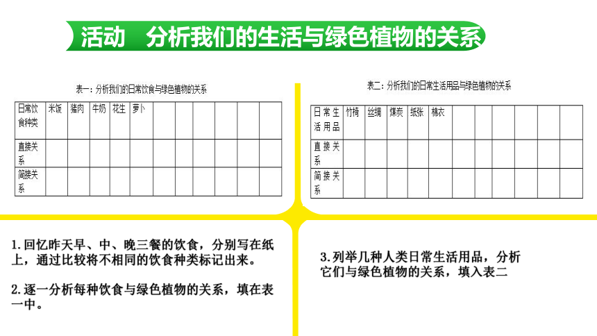 2021-2022学年北师大版七年级生物上册3.7.1绿色植物在生物圈中的作用  课件(共24张PPT)