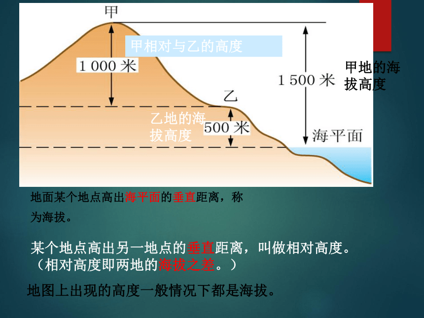 鲁教版（五四制）地理六年级上册 第一章 第三节 地图的阅读 课件（共20张PPT）