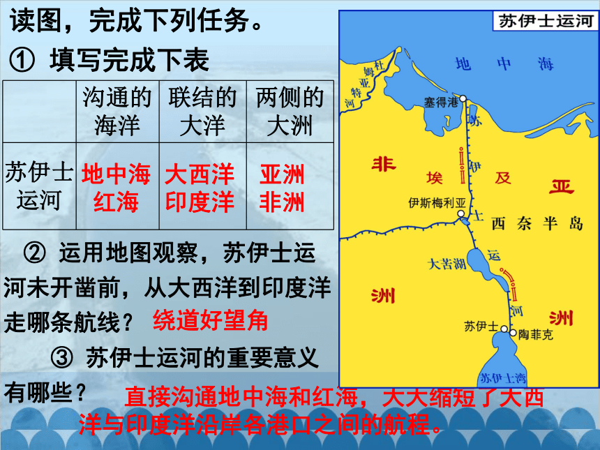 湘教版地理七年级下册 8.2埃及 课件(共26张PPT)