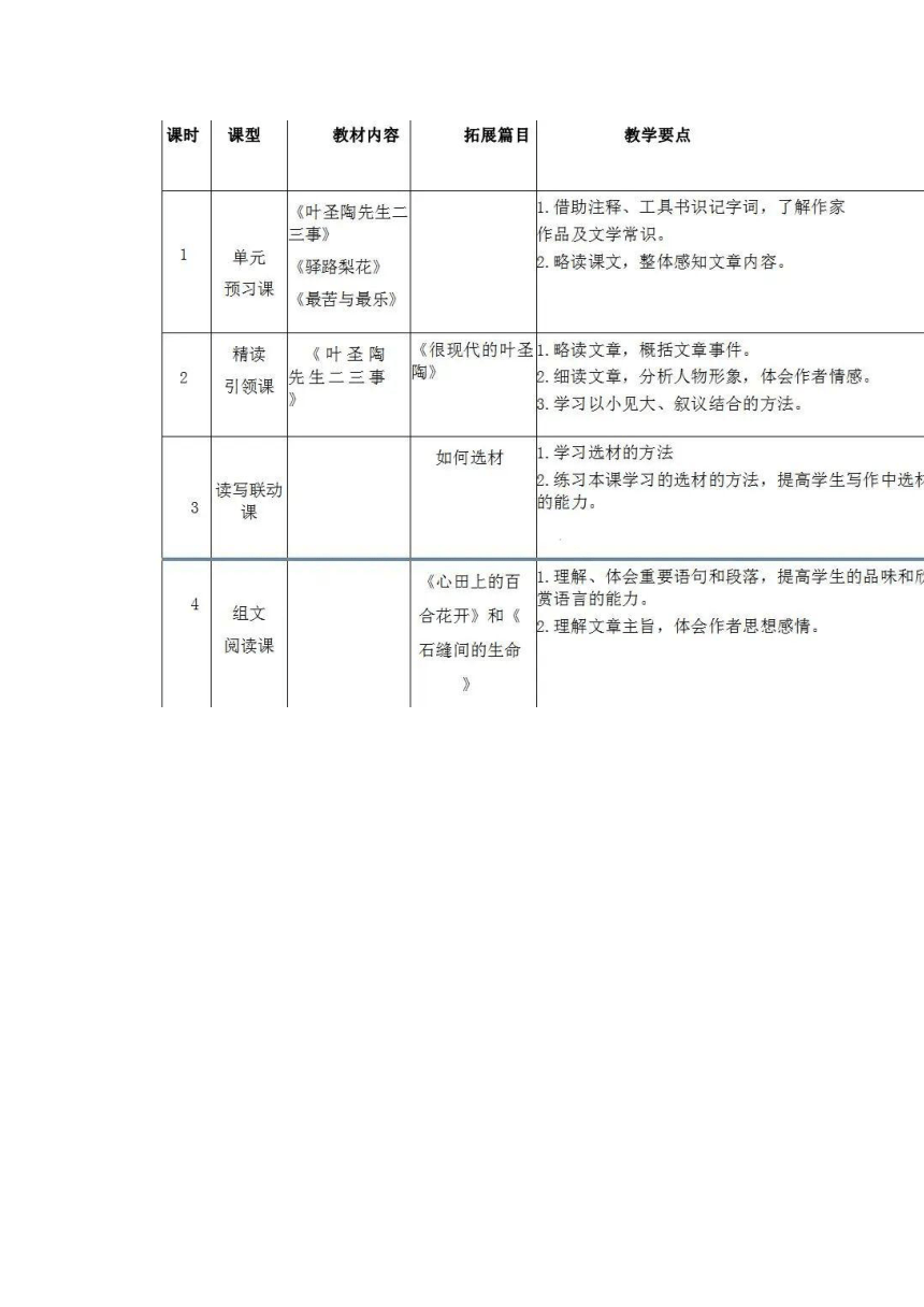 2021-2022学年部编版语文七年级下册第四单元整体教学设计