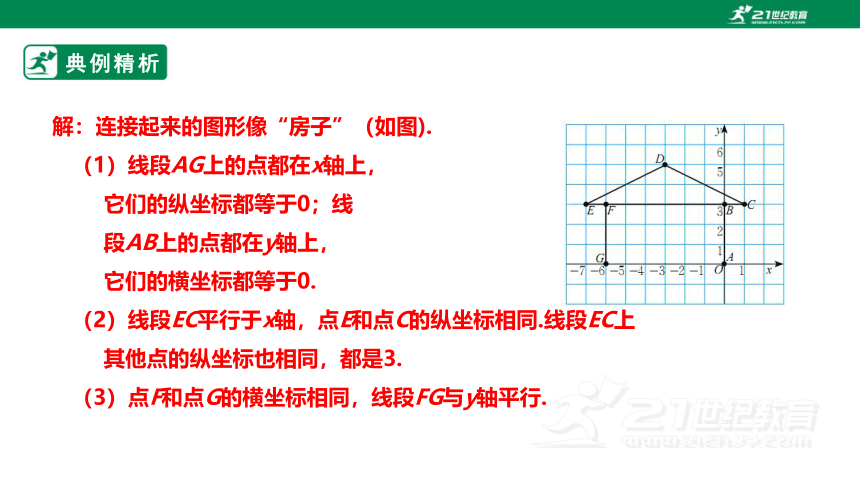 【新课标】3.2.2平面直角坐标系 课件（共24张PPT）