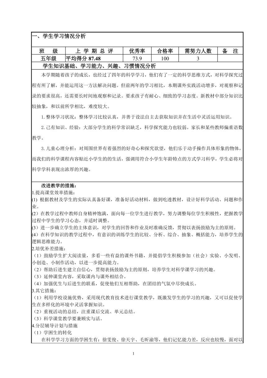 教科版（2017秋）五下科学教学计划标准格式版