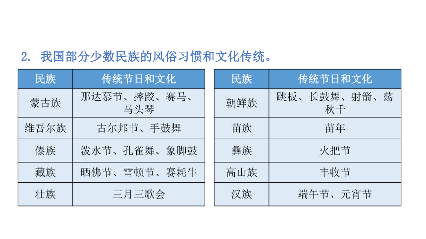 人教版地理八年级上册 第一章  第三节  民族(习题课件23张ppt)