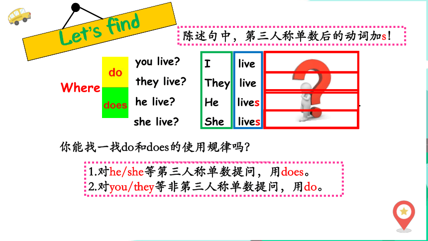 Unit 2 How do you come to school?(Grammar time, Fun time & Song time)课件（共32张PPT）
