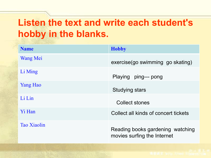 冀教版 八年级上 Unit 7 Lesson 37 What's Your hobby？课件 (共15张PPT)