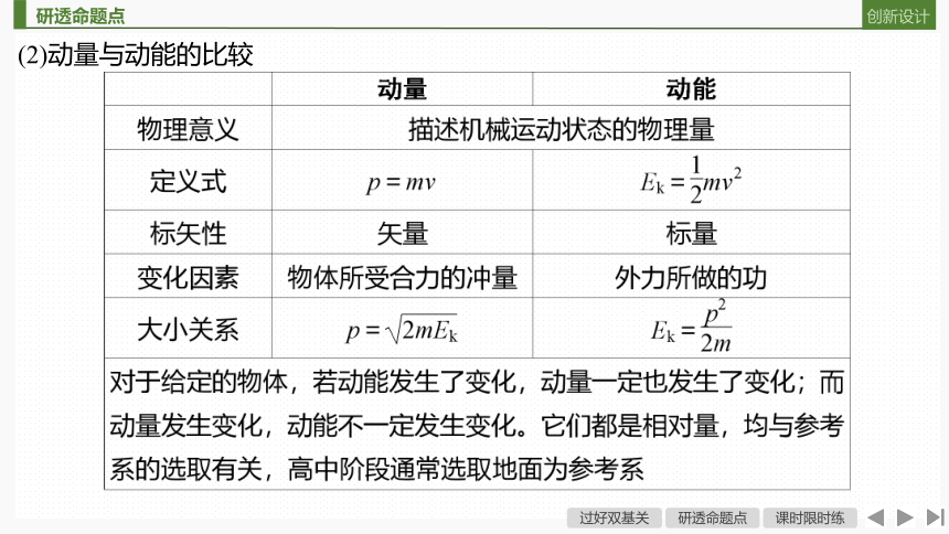【备考2022】高中物理 一轮复习 6.1 动量定理及其应用  课件（36张PPT）