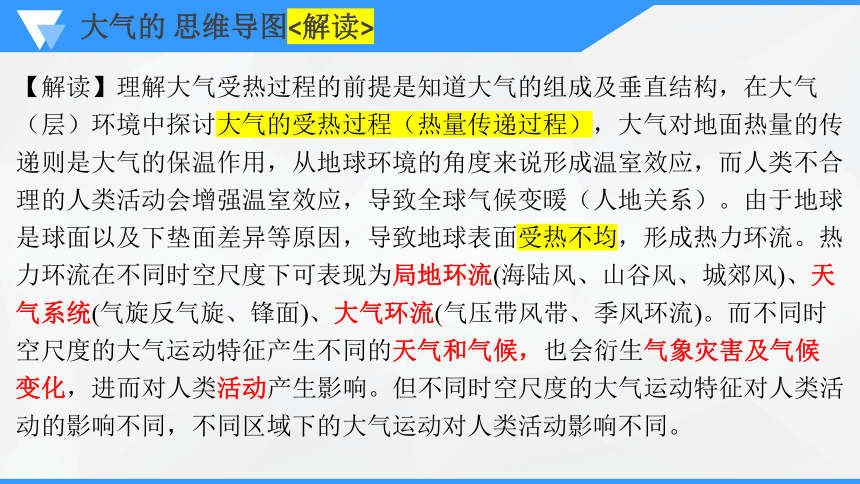 专题三  大气运动规律   考点三  天气系统和气象灾害课件(共58张PPT)