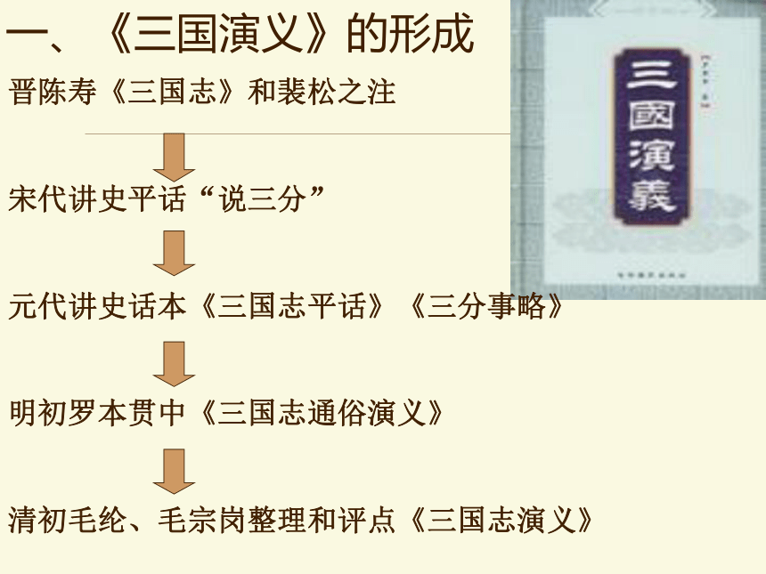 元明清文学常识:三国演义 第四课时课件（149张PPT）