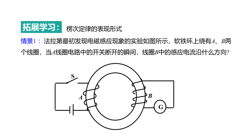 2.1 楞次定律 课件(共22张PPT)高二下学期物理人教版（2019）选择性必修第二