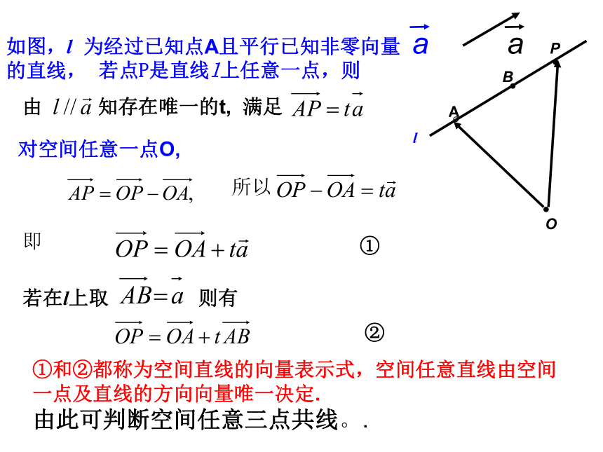 2.2.2空间向量数乘运算-北师大版高中数学选修2-1课件（15张PPT）