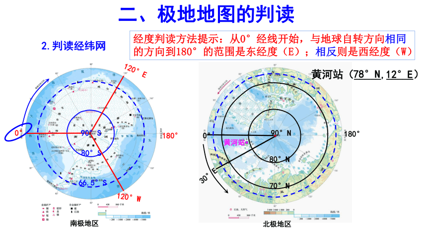 人教版七下地理第十章 极地地区（第1课时）课件（共23张PPT）