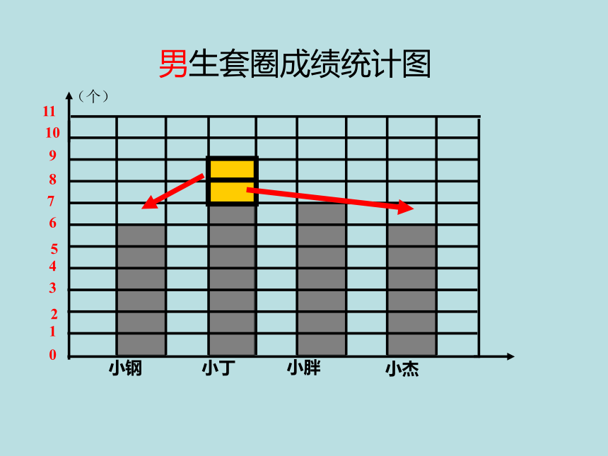 五年级上册数学课件-3.1 统计（平均数）沪教版 (共17张PPT)