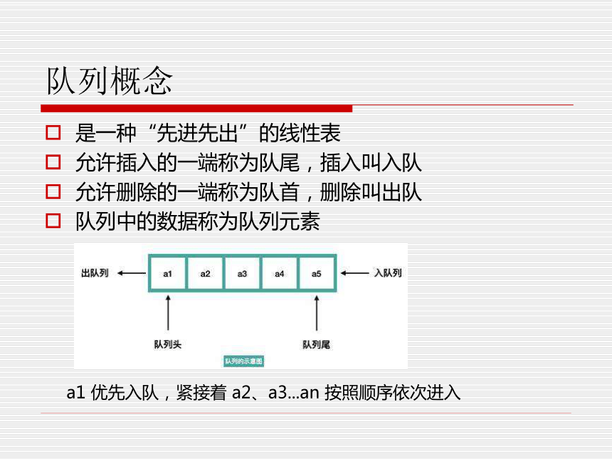 3.2  队列 课件（共29张PPT）-浙教版（2019）信息技术 选修1