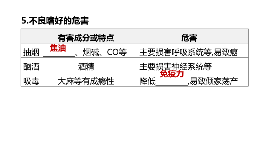 2022年浙江省中考科学一轮复习 第11课时　人、健康和环境（课件 30张PPT）