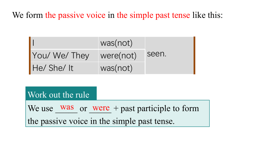 牛津深圳版八年级下 3.3 Unit 3 Grammar（课件）