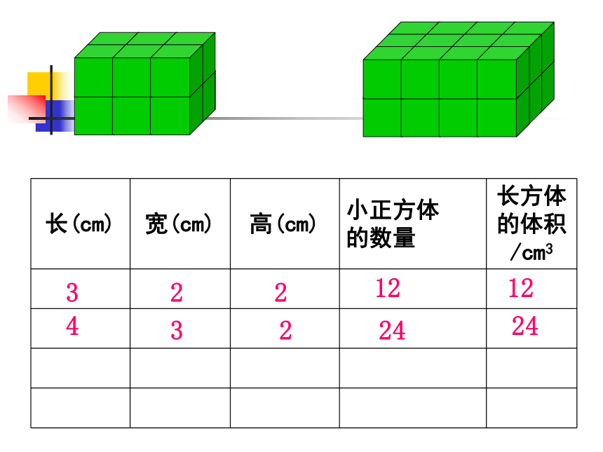 青岛版五四制数学五上 3.4长方体和正方体的体积 课件（15张ppt）