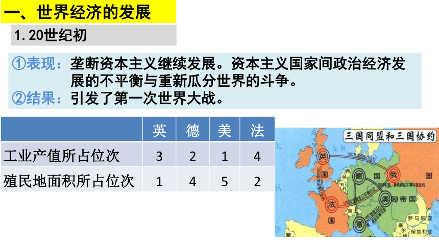 第9课 20世纪以来人类的经济与生活 课件(共21张PPT)