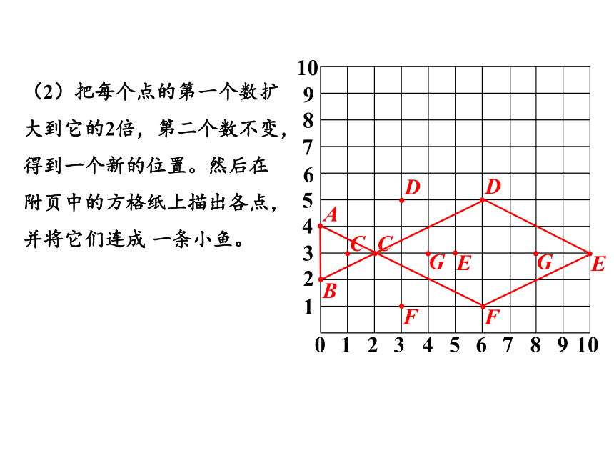 人教版五年级上册数学8总复习  位置与可能性课件（17张PPT)