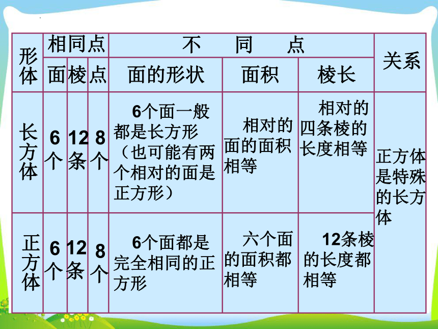 总复习-图形王国（课件）-六年级上册数学苏教版(共39张PPT)