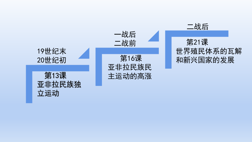 第21课 世界殖民体系的瓦解与新兴国家的发展 课件(共56张PPT)--2022-2023学年高中历史统编版（2019）必修中外历史纲要下册