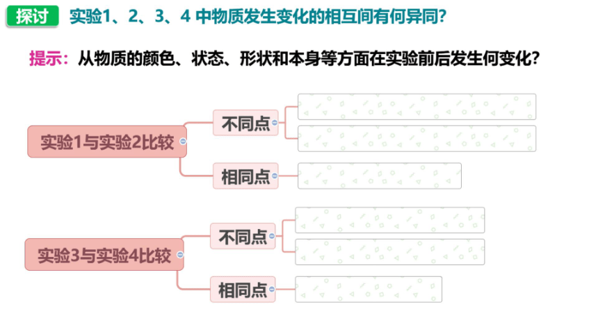 人教版化学九年级上册 第一单元 课题1 物质的变化和性质（一）（希沃版＋图片版课件18页 仅供希沃白板使用）