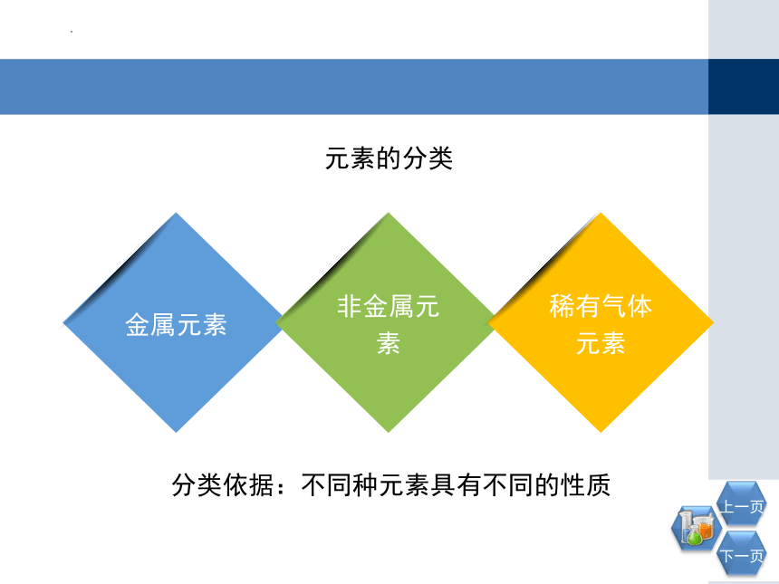 3.2组成物质的化学元素课件---2022-2023学年九年级化学沪教版（全国）上册(共27张PPT)