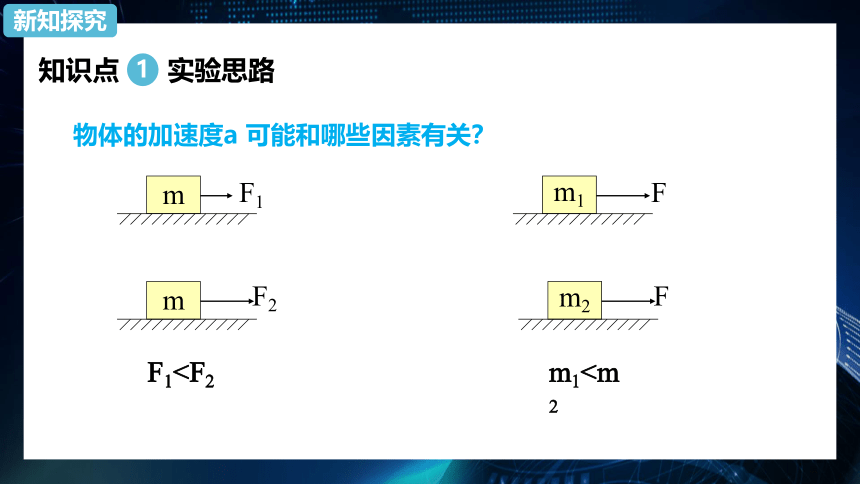 4.2探究加速度与力、质量的关系 课件-2020-2021学年人教版（2019）高中物理必修第一册PPT