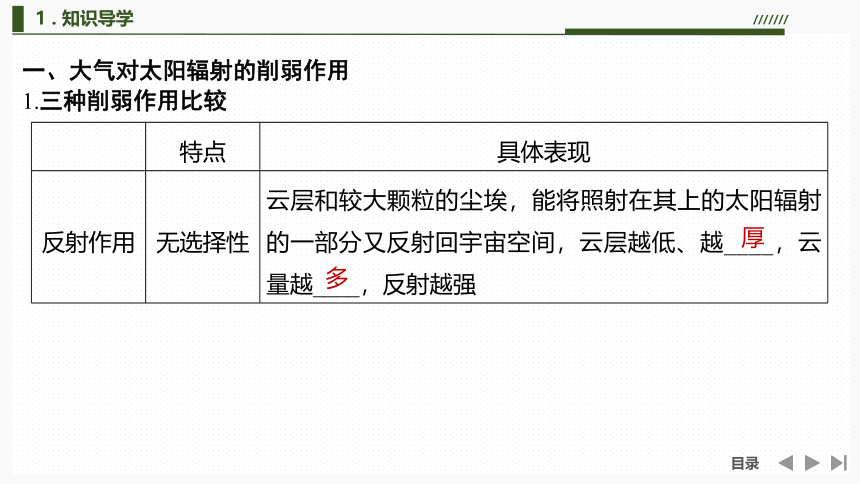 3.2  大气受热过程 课件（102页PPT）