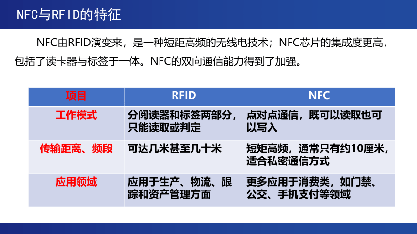 2.4.4 射频识别技术 课件（13张PPT）