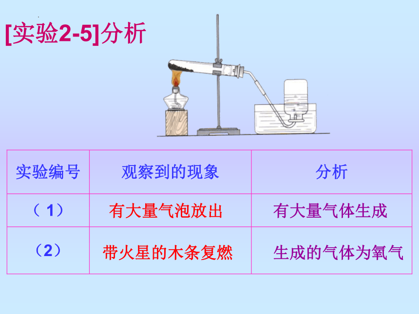 第二单元课题3制取氧气 课件-2022-2023学年九年级化学人教版上册(共32张PPT)