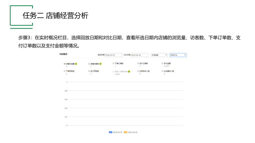 项目七 任务二 店铺经营分析 课件(共18张PPT）- 《跨境电子商务实务》同步教学（机工版·2021）