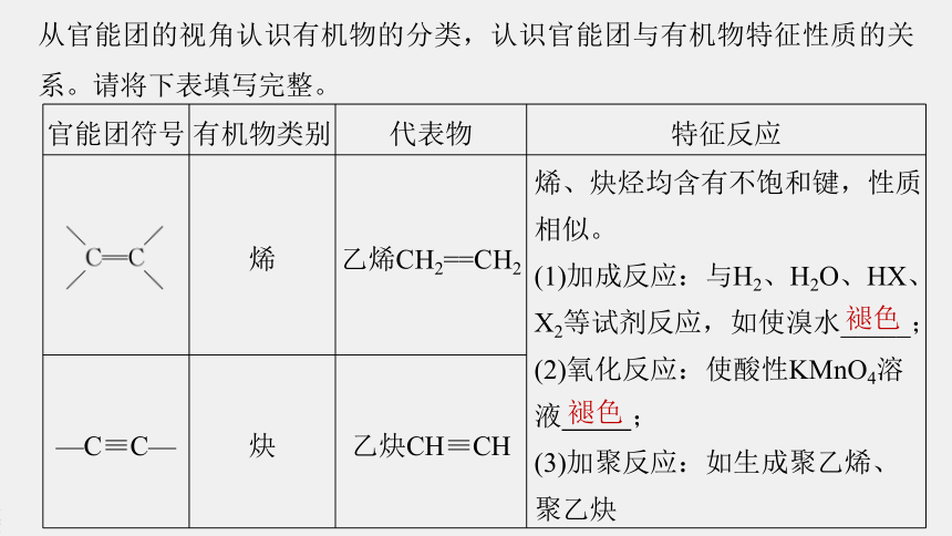 高中化学苏教版（2021）选择性必修3 专题5 第三单元 第1课时　有机物基团间的相互影响（80张PPT）