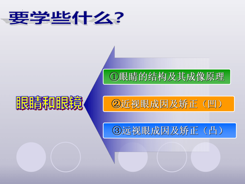 4.6 《神奇的眼睛》课件(共17张PPT) 教科版物理八年级上册